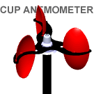 Anemometer